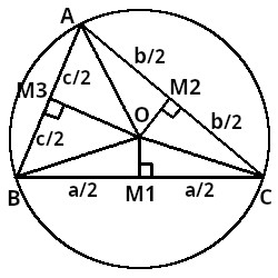 Las mediatrices y la circunferencia circunscrita del triángulo